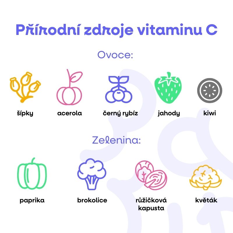 Přírodní zdroje vitaminu C